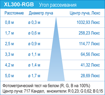 XL300-RGB-E-S 6W/12-24V