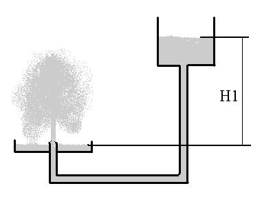 Схема устройства фонтанов
