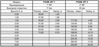 Foam Jet 1